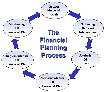 Financial Planning For Es Soul Water Publishing Document