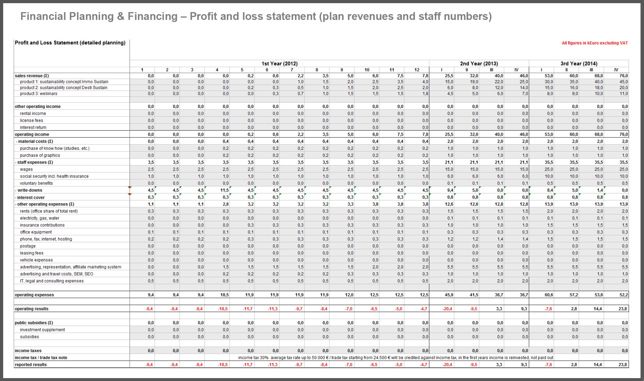 Financial Planning Spreadsheet For Startups Business Planncial Document Plan