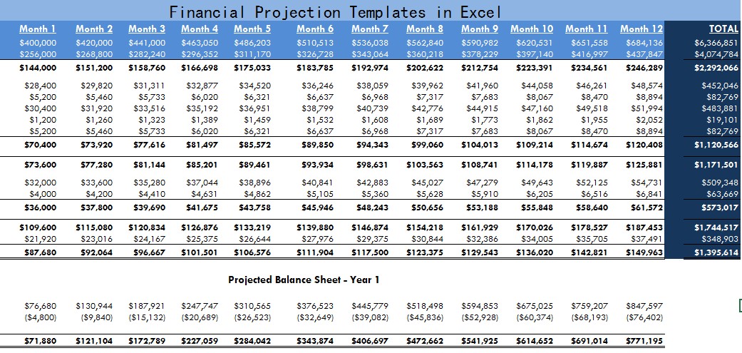 Financial Projection Templates In Excel ExcelTemple Document Projections Template