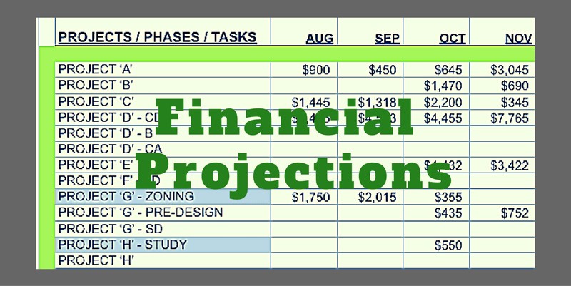 Financial Projections Architekwiki Document Projected Revenue Formula