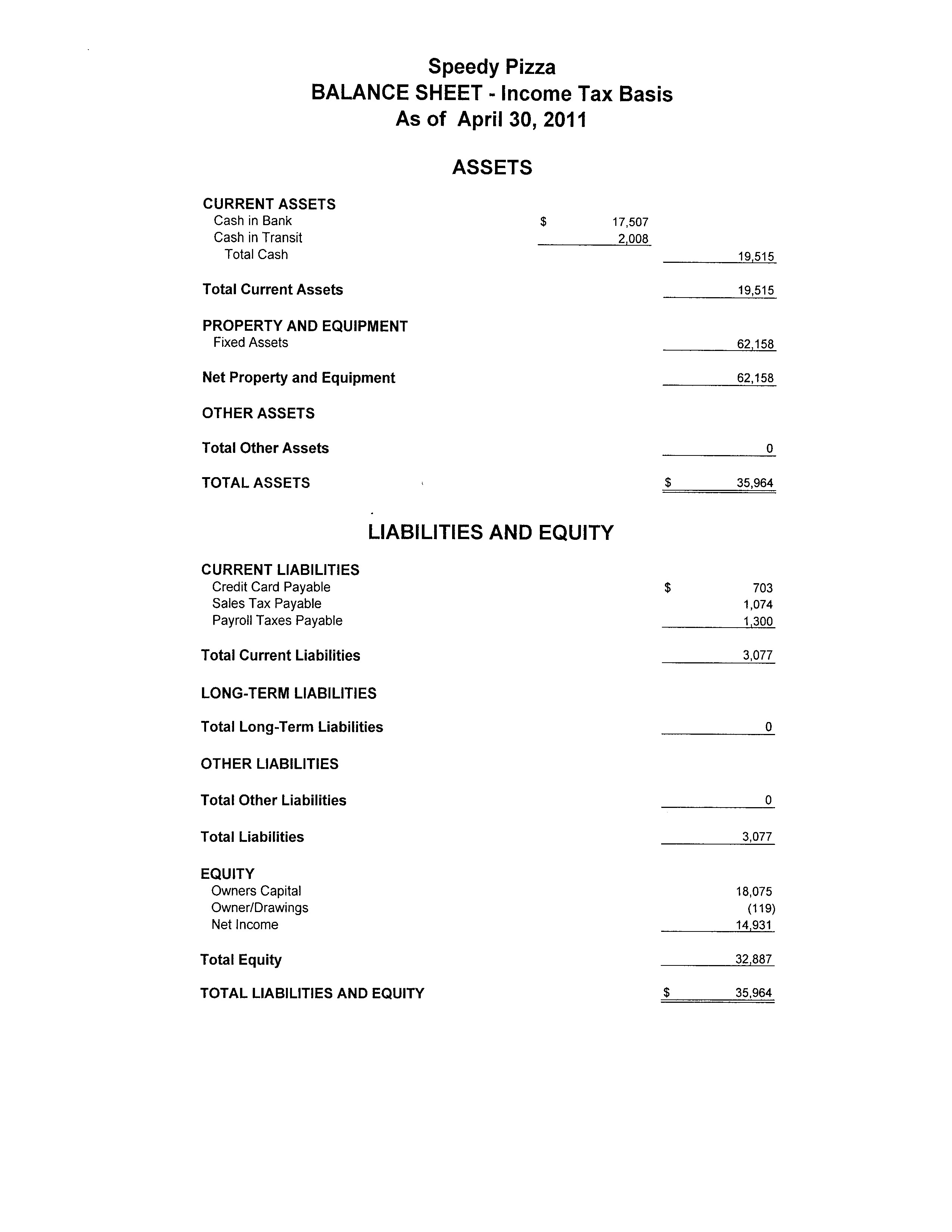 Financial Report Sample For Small Business Resourcesaver Org Document Statement