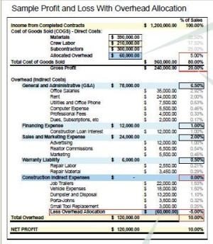 Financial Statements Above Or Below The Line Costs JLC Online Document Construction Expenses