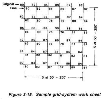 FM 5 430 00 1 Chptr 3 Surveys And Earthwork Operations Document Calculation Grid