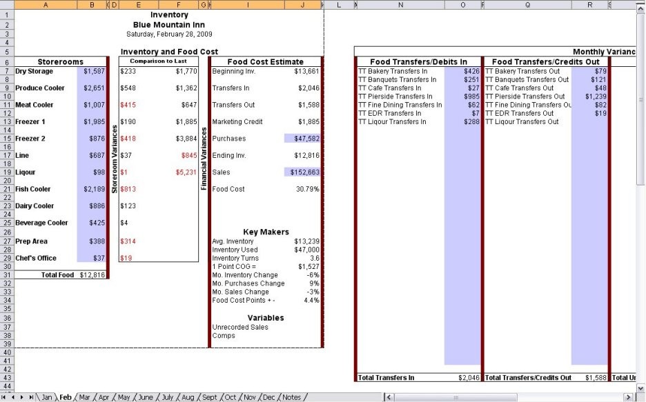 Food Cost Calculation Form Chefs Resources Document Calculator