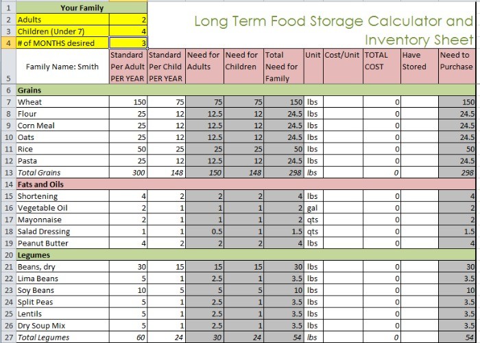 Food Storage Inventory S You Can Download For Free Document Calculator