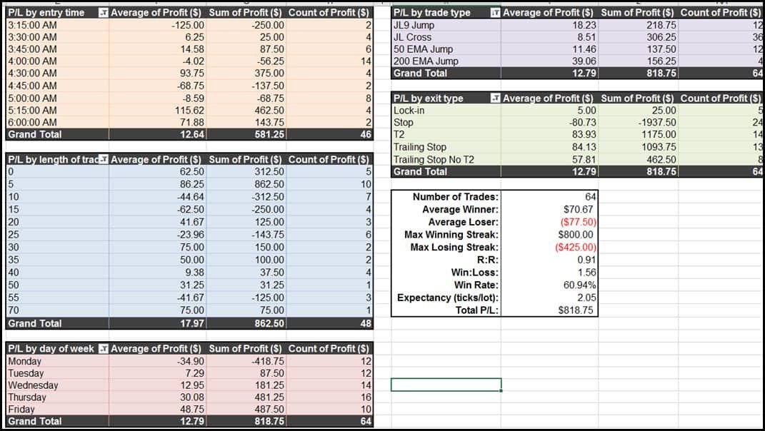 Forex Trading Journal Spreadsheet Excel Document Download