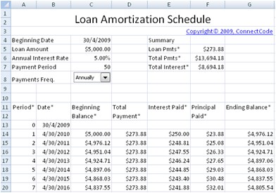 Free Amortization Schedules Tier Crewpulse Co Document Auto Loan Schedule Excel