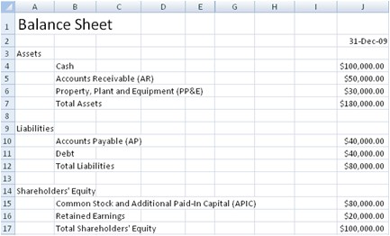 Free Balance Sheet Templates Document Assets And Liabilities Spreadsheet Template