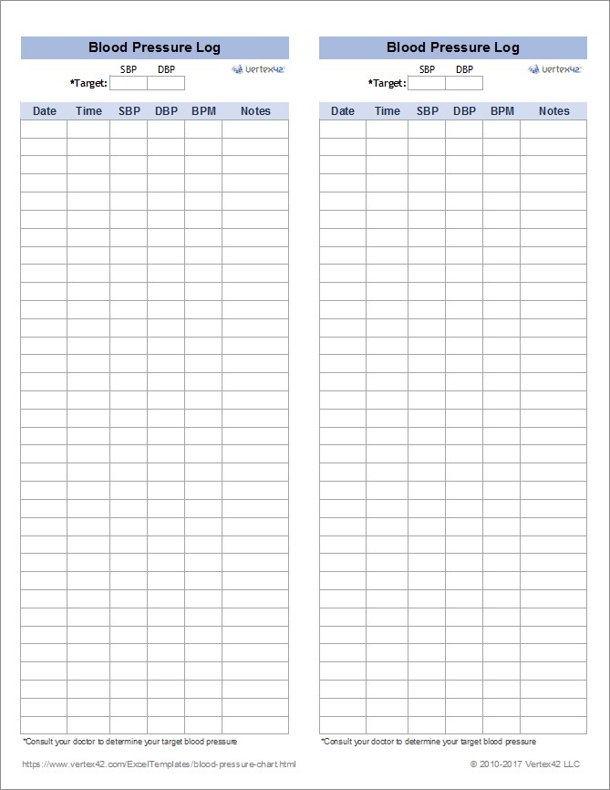 Free Blood Pressure Chart And Printable Log Document Excel Graph