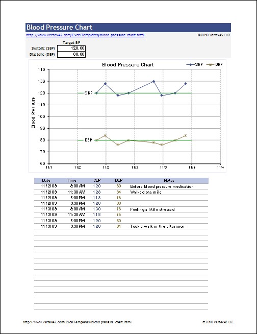 Free Blood Pressure Chart And Printable Log Document Recording Excel
