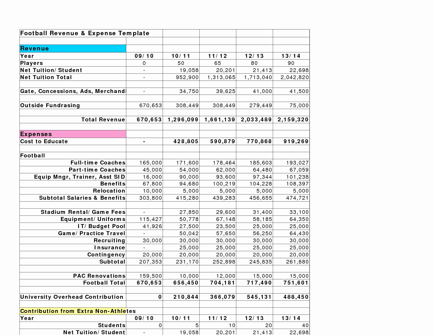 Free Church Accounting Forms Best Of Spreadsheet In And Expense