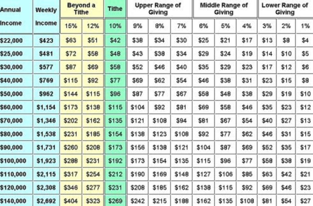 Free Church Tithe And Offering Spreadsheet Document