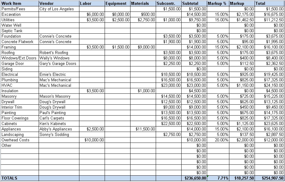 Free Construction Cost Estimating Spreadsheet Collections