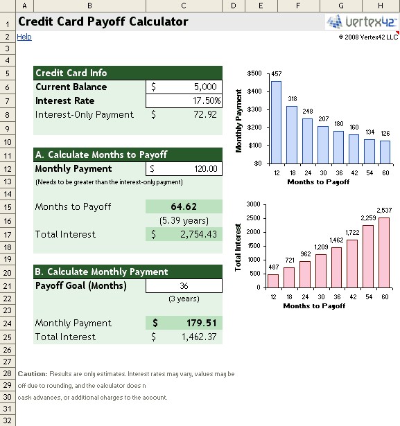 Free Credit Card Payoff Calculator For Excel Document Debt Consolidation