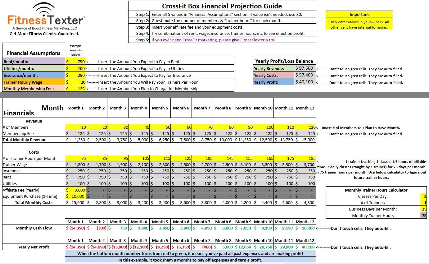 Free CrossFit Financial Projections Excel Spreadsheet Crossfit