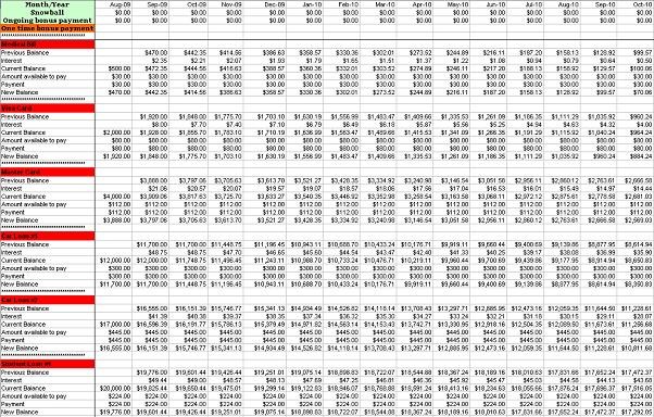 Free Debt Snowball Calculator Program Trees Full Of Money Document Dave Ramsey Spreadsheet Excel