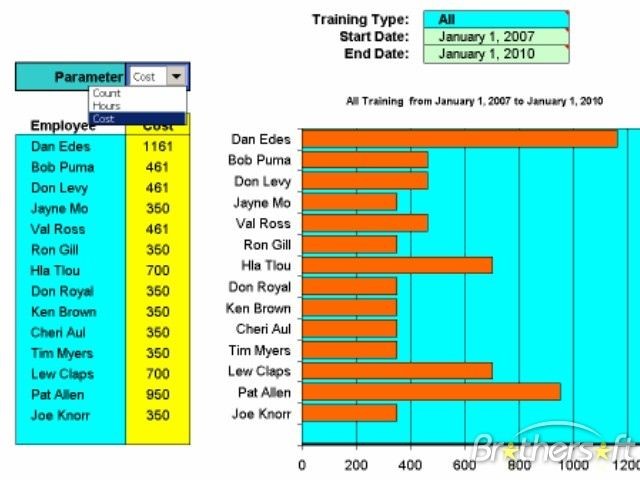 Free Employee Training Tracker Excel Spreadsheet Business