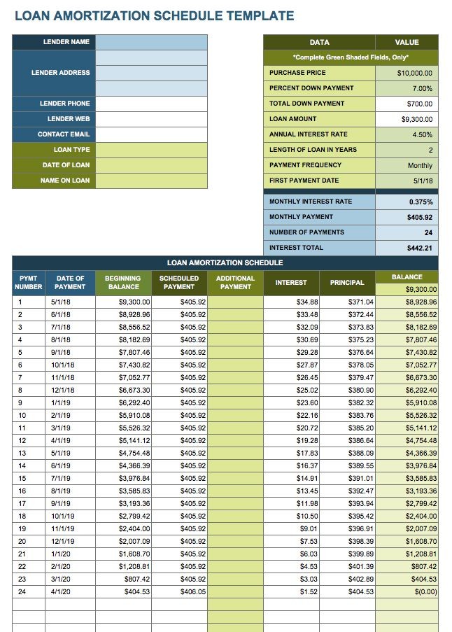 Free Excel Amortization Schedule Templates Smartsheet Document Auto Loan Template