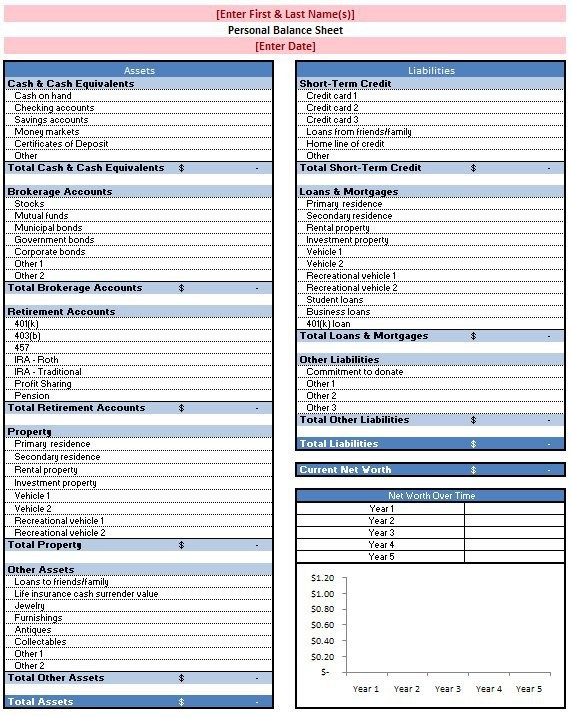 Free Excel Template To Calculate Your Net Worth Document Blank Personal Balance Sheet