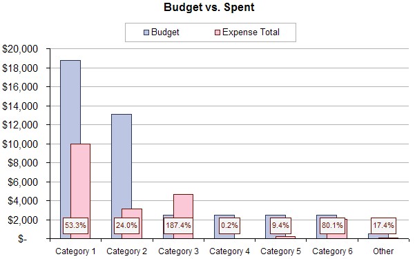 Free Expense Tracking And Budget Spreadsheet Document Construction