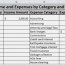 Free Expense Tracking Spreadsheet For Your Rentals We Ve Updated Document Rental Property Income And