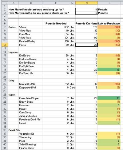 Free Food Storage Calculator Spreadsheet Survival Tips Document