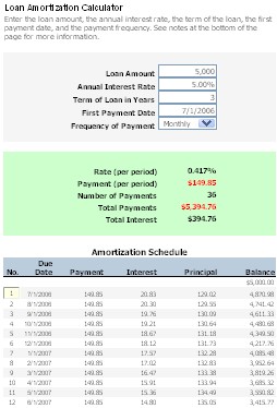 Free Loan Amortization Calculator For Car And Mortgage Document Excel