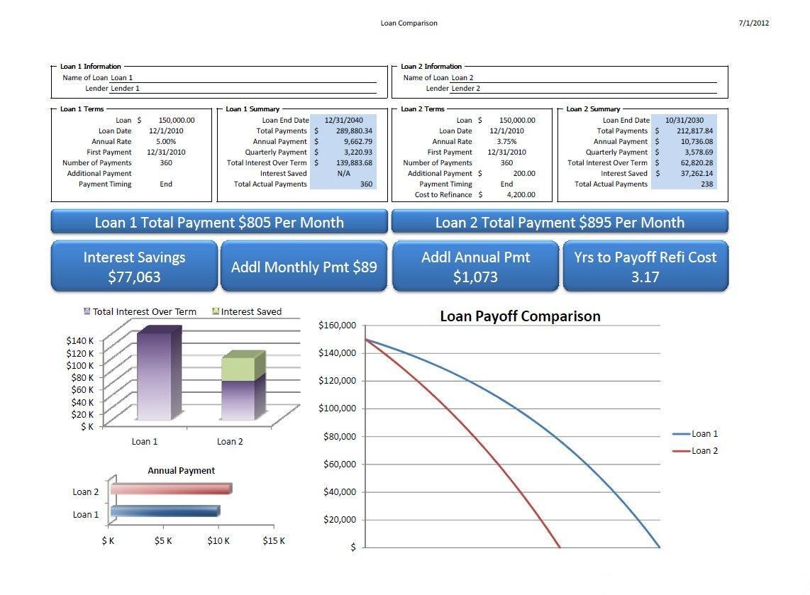 Free Loan Amortization Comparison Template Download Document Spreadsheet Excel