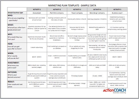 Free Marketing Plan Sample Strategy Template Document Small Business