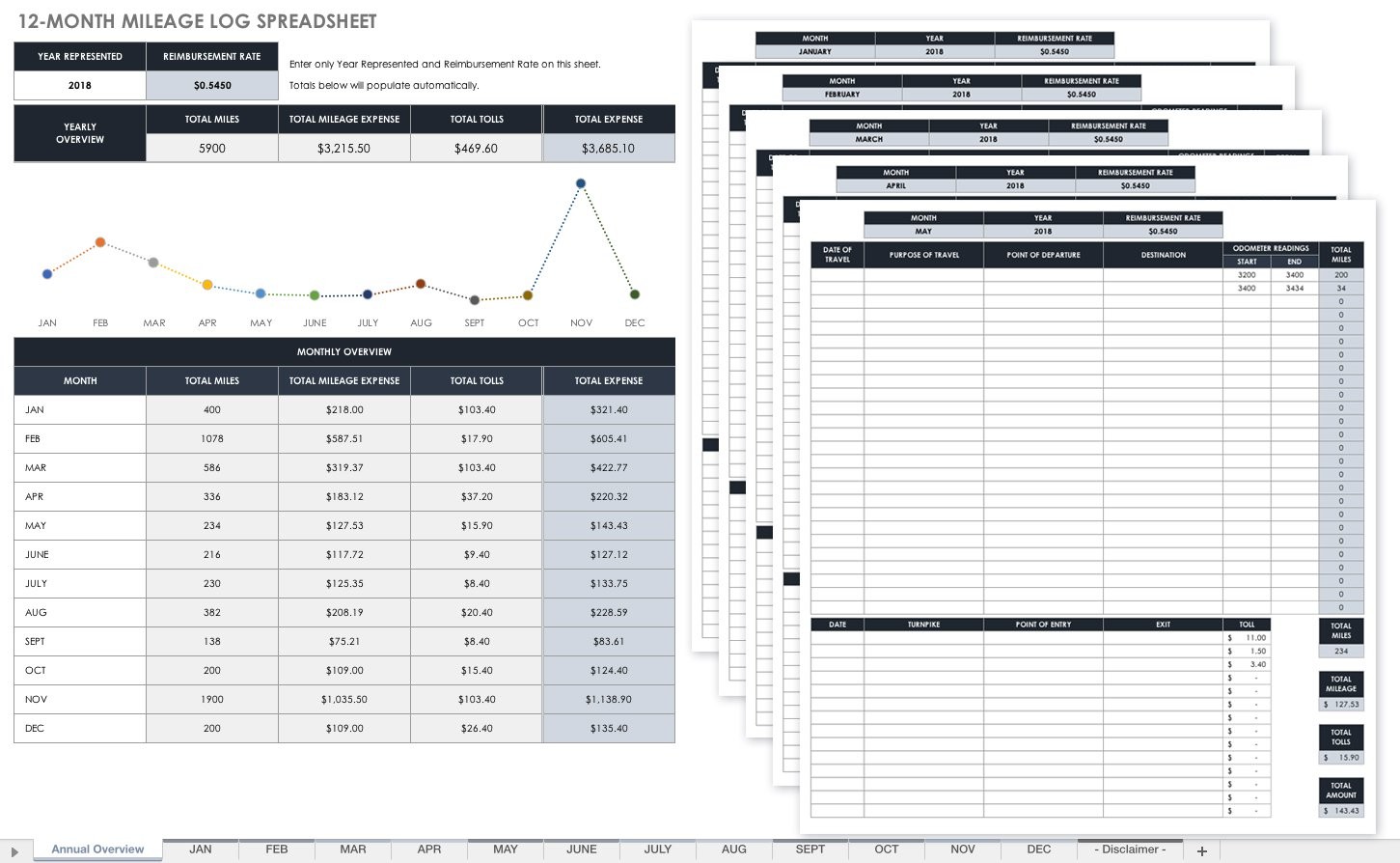 Free Mileage Log Templates Smartsheet Document Spreadsheet For