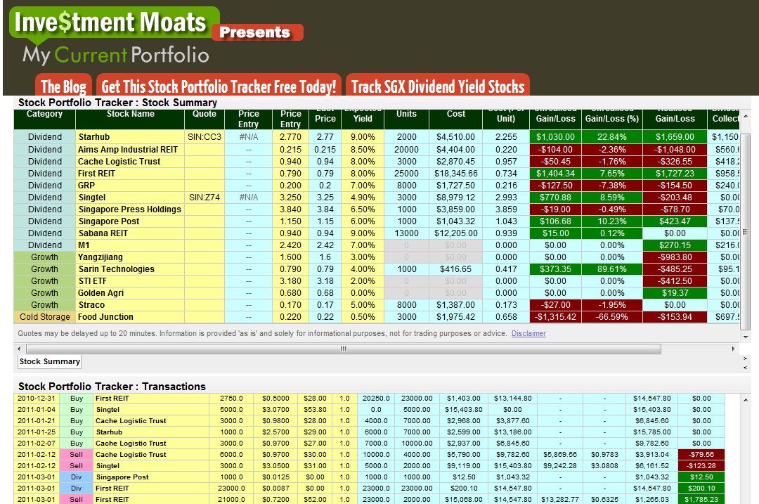 Free Online Investment Stock Portfolio Tracker Spreadsheet Document