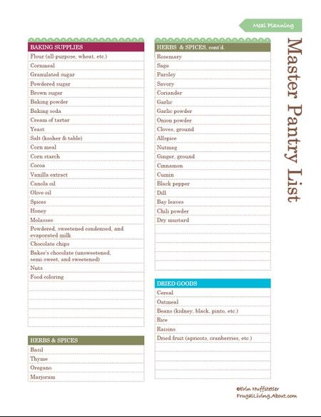 Free Printable Pantry Master List Document Inventory