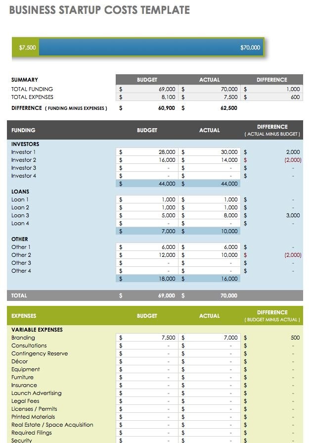 Free Startup Plan Budget Cost Templates Smartsheet Document Business Expenses