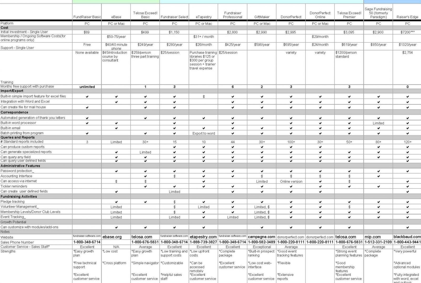 Fundraising Consultant And Grant Writer ML Wagner Group Document Tracking Spreadsheet