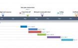 Gantt Charts In Google Docs Document Chart