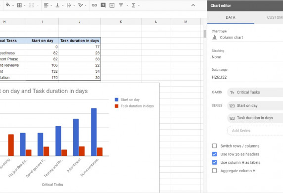 Gantt Charts In Google Docs Document Chart