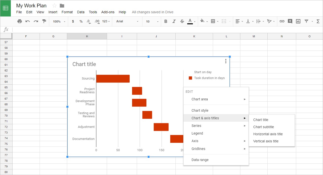 Gantt Charts In Google Docs Document Chart Template Spreadsheet