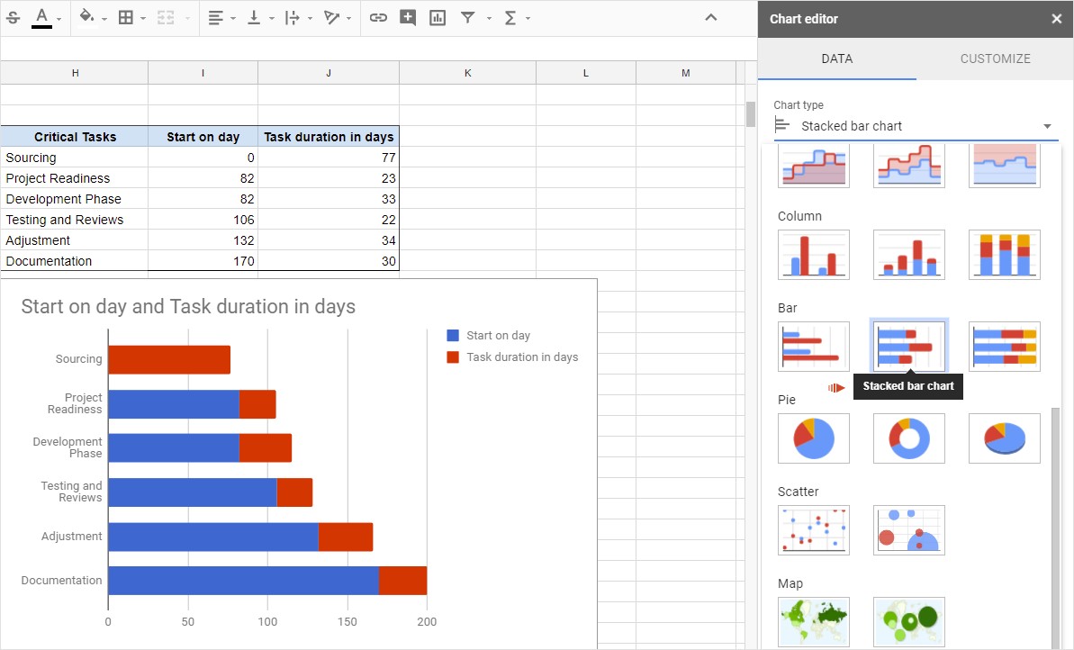 Gantt Charts In Google Docs Document Doc Chart