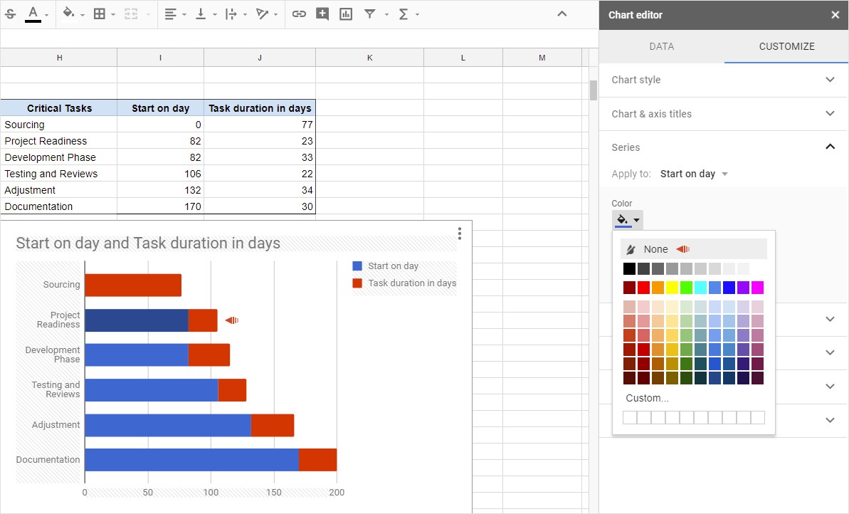 Gantt Charts In Google Docs Document Sheets Chart