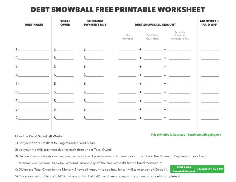 Get Out Of Debt With The Snowball Method A Dave Ramsey Document Sheet