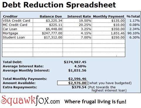 Getting Out Of Debt With The Reduction Spreadsheet 2018 Squawkfox Document