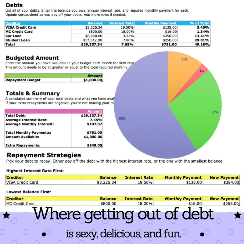 Getting Out Of Debt With The Reduction Spreadsheet 2018 Squawkfox Document