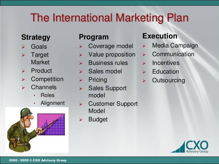 Global Marketing Plan Template The International