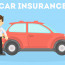 Godirect Car Insurance Beautiful Document