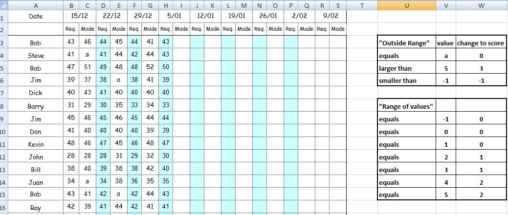 Golf League Spreadsheet 2018 Google Spreadsheets Free Excel Document