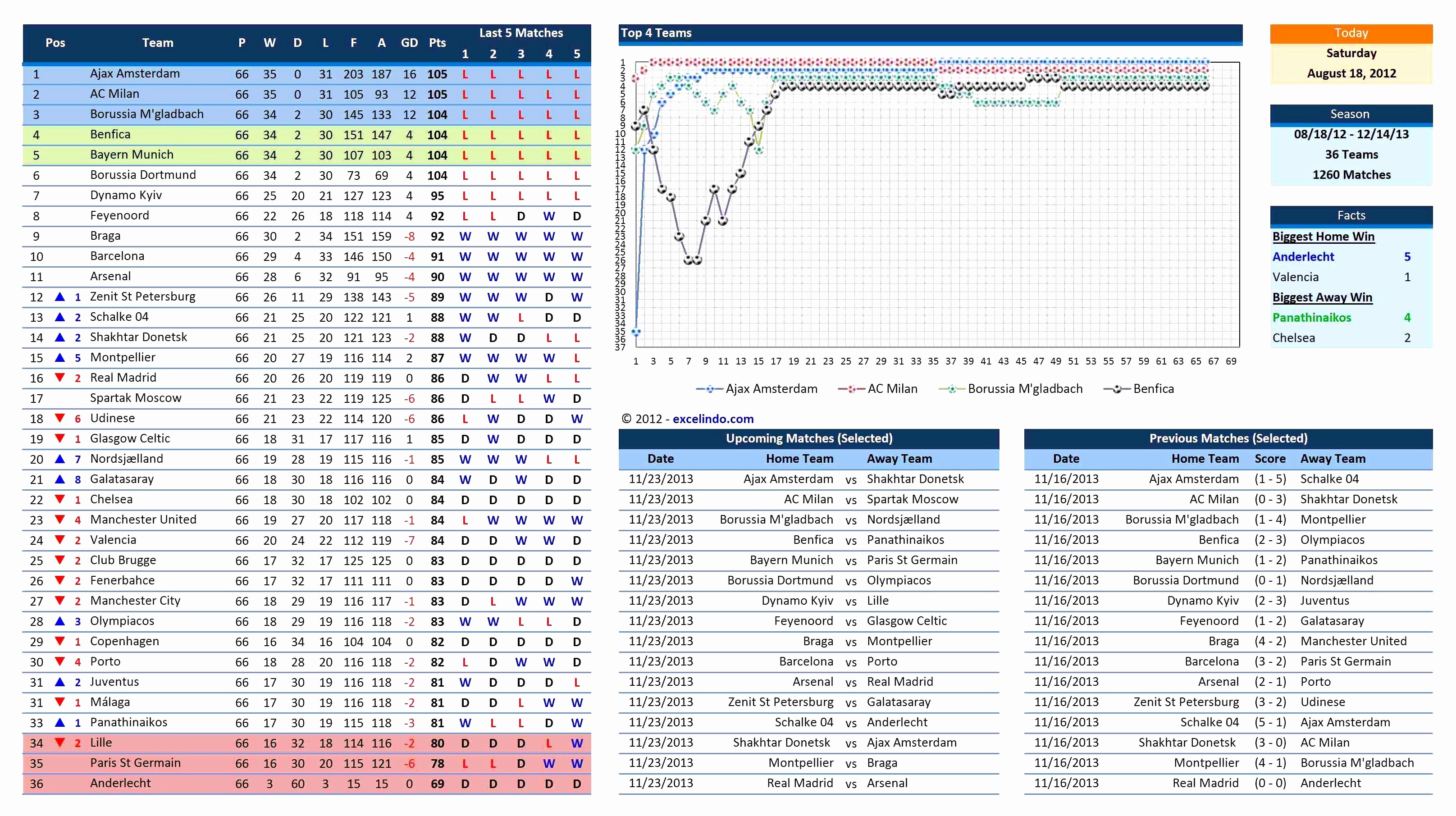 Golf Score Analysis Spreadsheet Awesome Tracking
