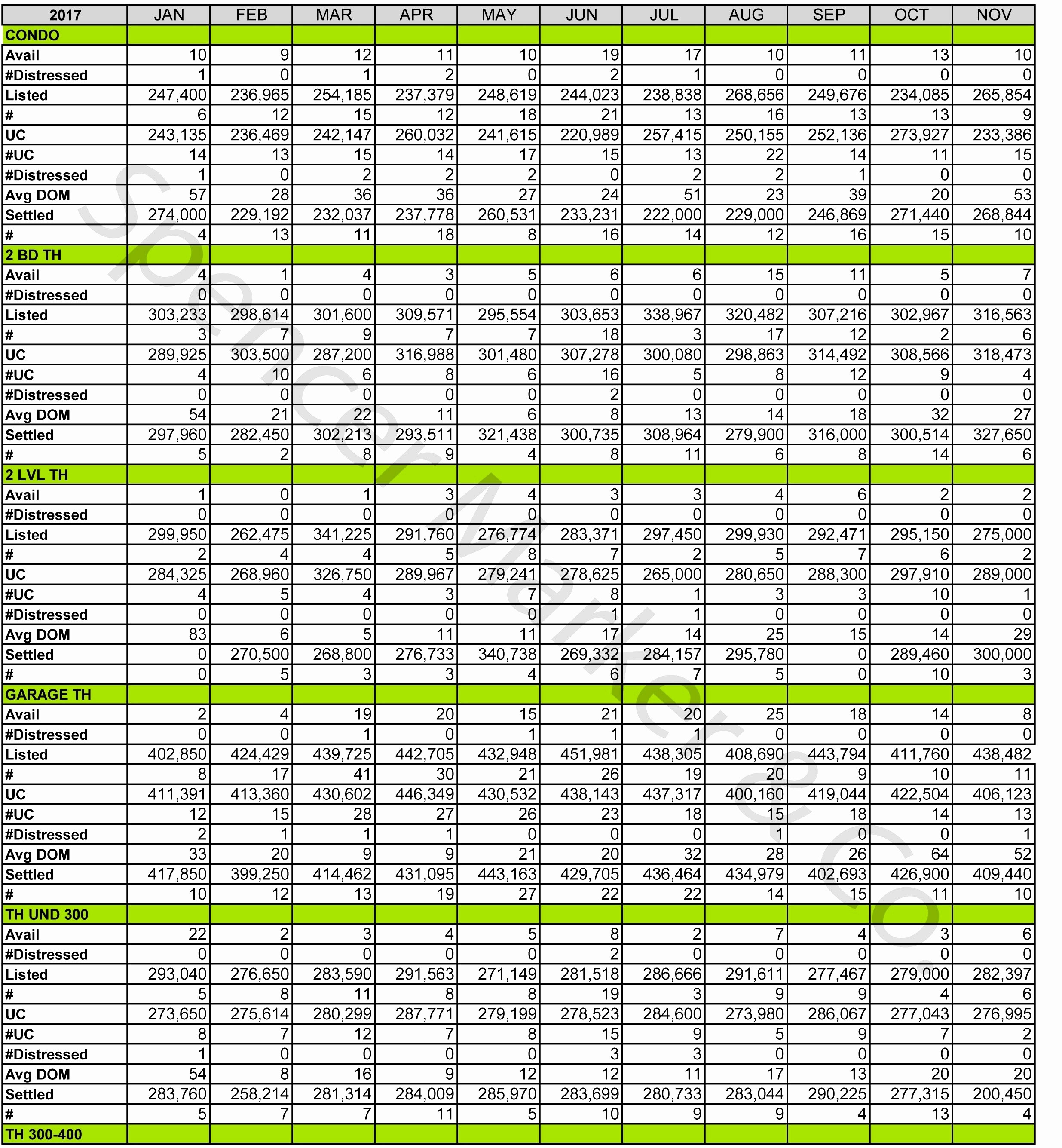 Golf Score Tracking Spreadsheet Lovely Stats Sheets Fresh Document Stat Tracker