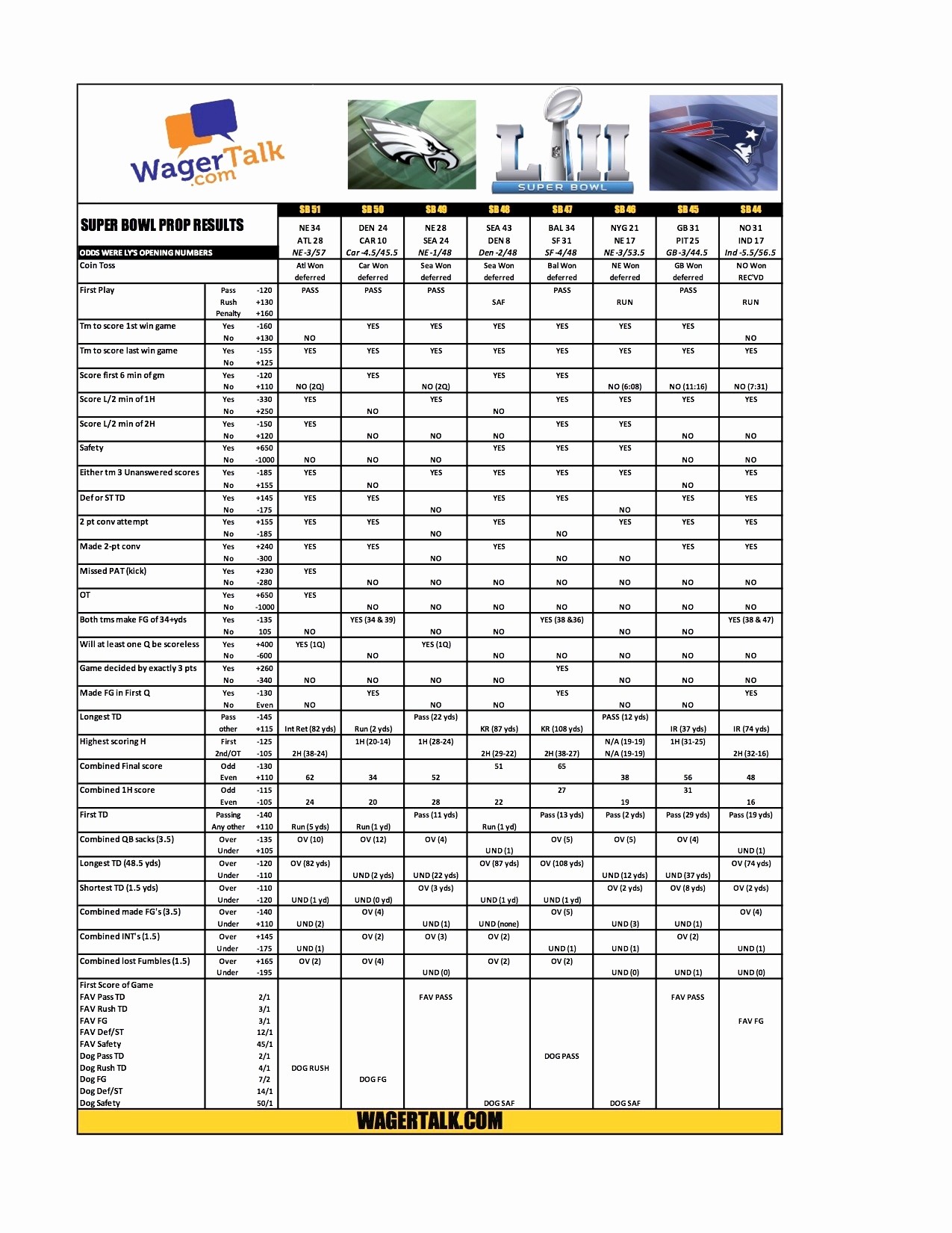 Golf Stat Tracker Spreadsheet Best Of Printable Sheet