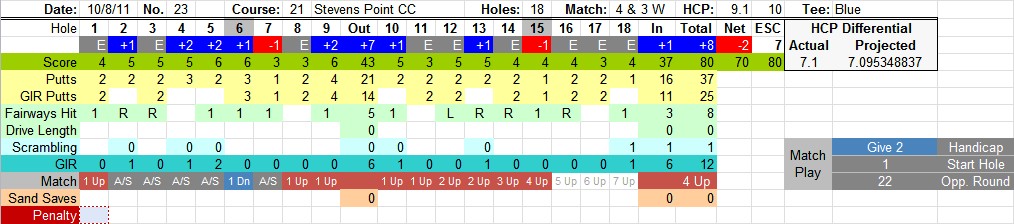 Golf Stats Tracker Document Excel Template