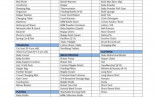 Goodwill Donation Spreadsheet Template On App Compare Document